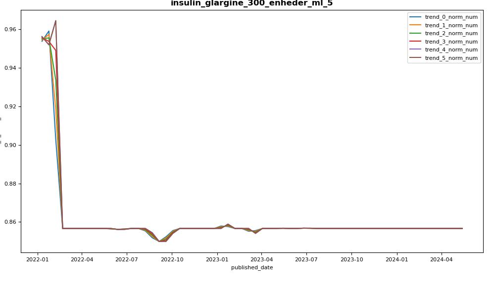 insulin_glargine_300_enheder_ml_5